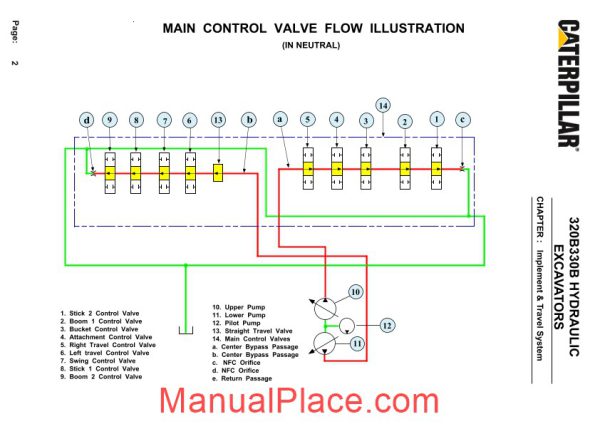 caterpillar hydraulic excavators page 2