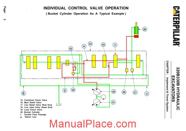 caterpillar hydraulic excavators page 3