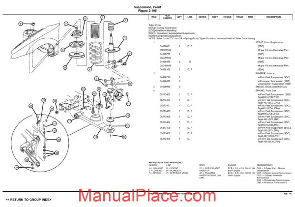 chrysler dodge plymouth neon 1997 pl parts catalog page 3