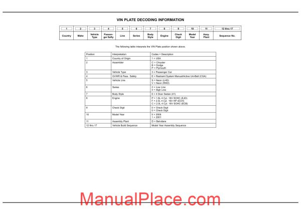 chrysler dodge plymouth neon 2001 pl parts catalog page 1