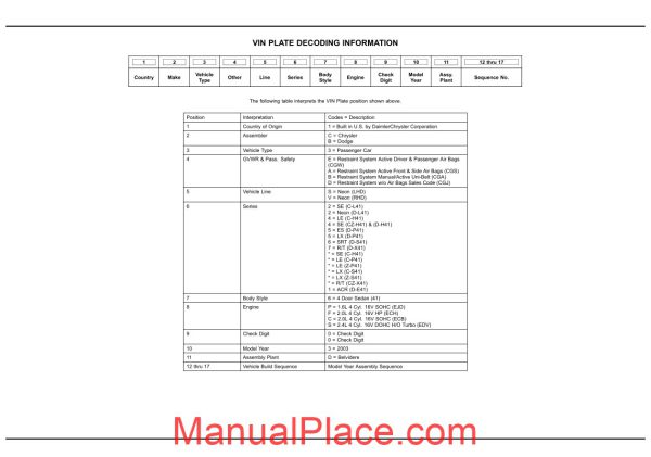 chrysler dodge plymouth neon 2003 pl parts catalog page 1