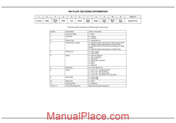 chrysler dodge plymouth neon 2005 pl parts catalog page 1