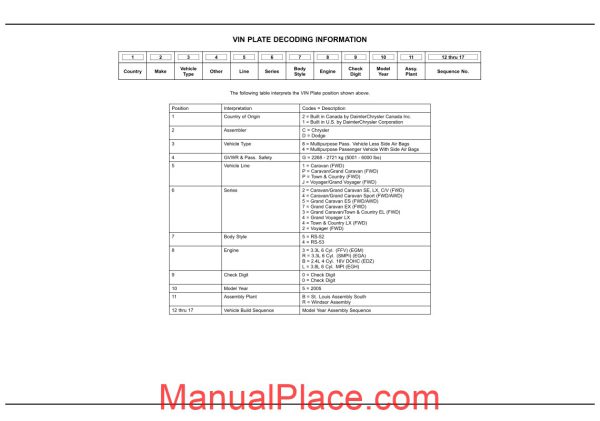 chrysler doge caravan rs 2005 parts catalog page 1