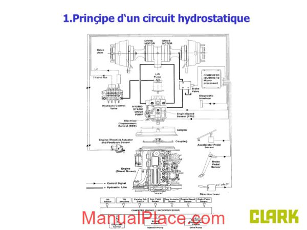 clark formation hydrostatique page 3