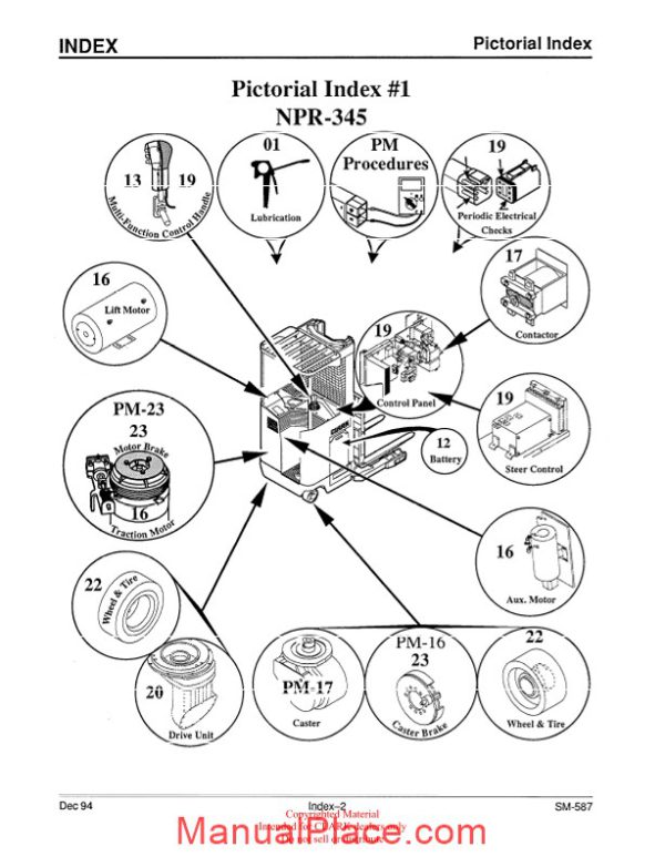 clark sm 587 service manual page 4