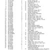 cub cadet parts manual for model 431 4x2 utility vehicle camo 37ar431d710 page 4