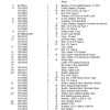 cub cadet parts manual for model 482 page 4