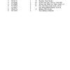 cub cadet parts manual for model 5252e tractor sn 1j015g and before page 4