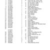 cub cadet parts manual for model gt2521 48 tractor page 4