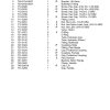cub cadet parts manual for model gt3200 tractor page 4