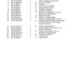 cub cadet parts manual for model gt3204 tractor page 2