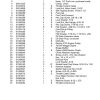 cub cadet parts manual for model z force 42 bands page 2