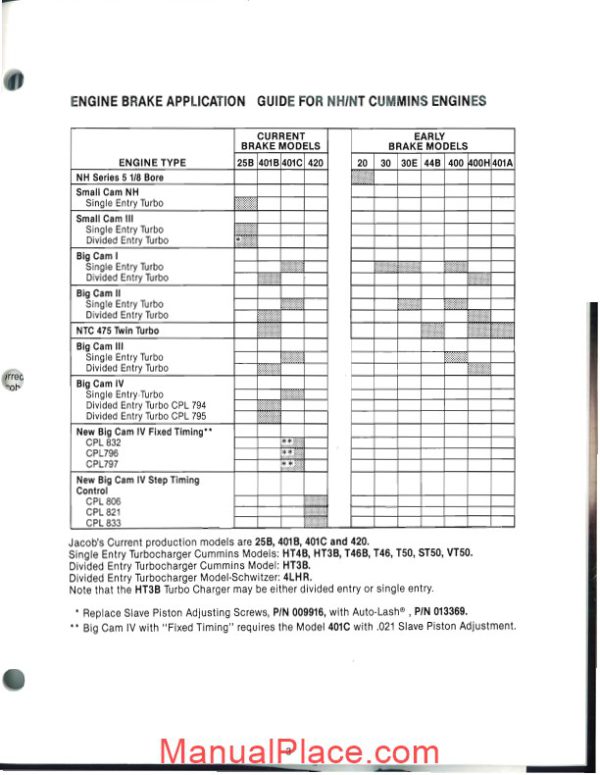 cummins 401a b c jacobs instalacion page 3