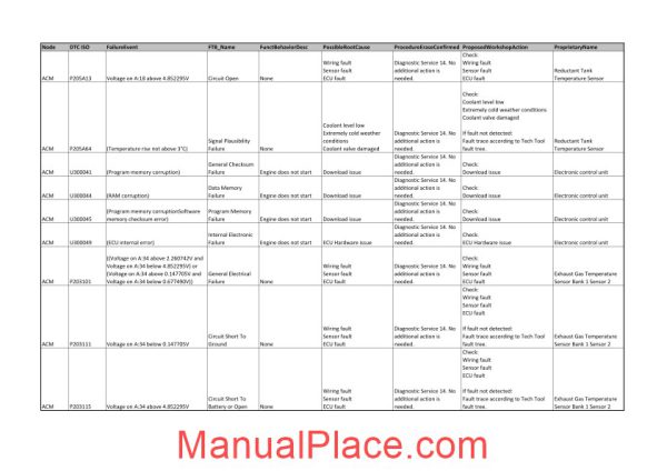 daf dtc codes page 2