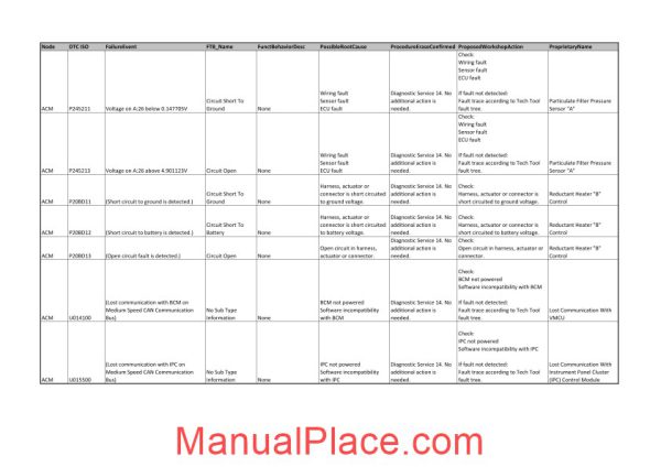 daf dtc codes page 3