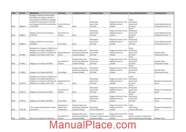 daf dtc codes page 4