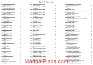 daf xf cf euro 4 5 electrical wiring diagram page 1