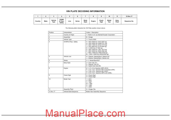 dodge dacota 2002 an parts catalog page 1