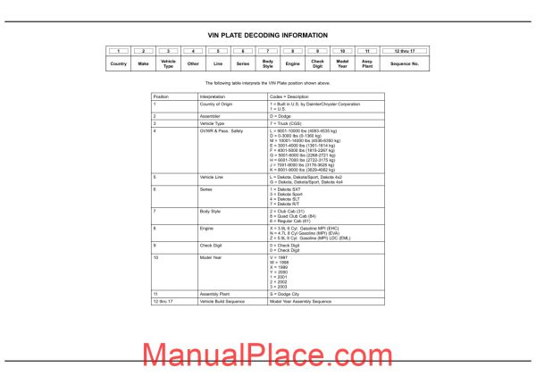 dodge dacota 2003 an parts catalog page 1