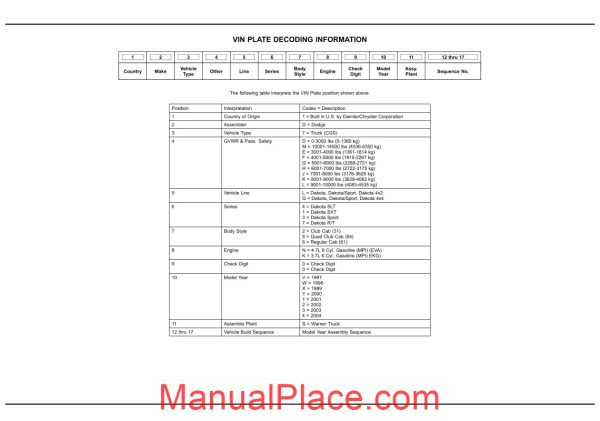 dodge dacota 2004 an parts catalog page 1