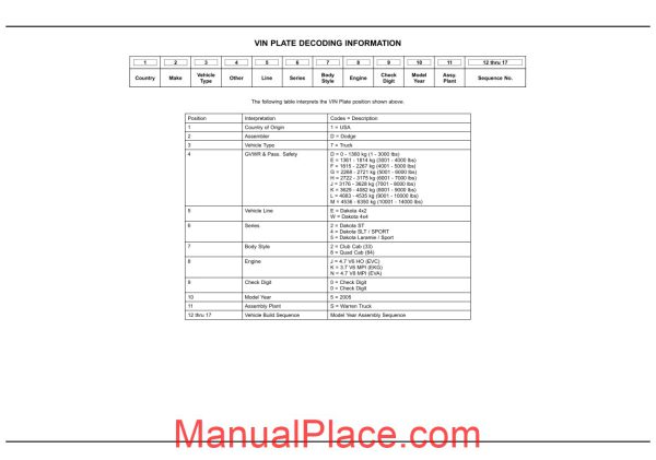 dodge dacota 2005 nd parts catalog page 1