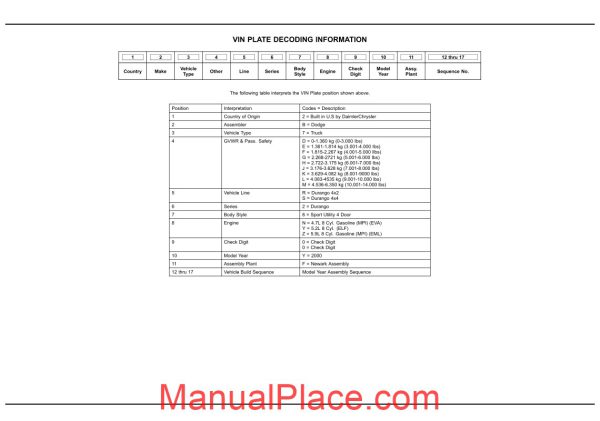 dodge durango 2000 dn parts catalogue page 1