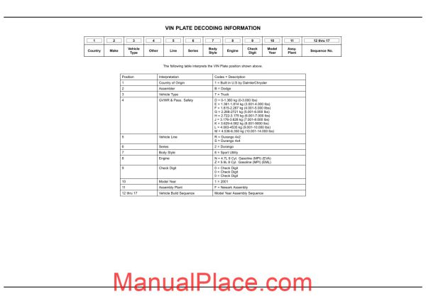 dodge durango 2001 dn parts catalogue page 1