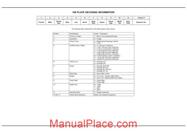 dodge durango 2002 dn parts catalogue page 1