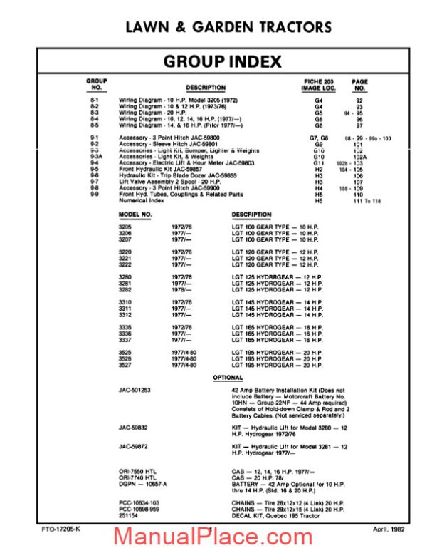 ford 1972 newer 100 120 125 145 165 195 parts list page 3