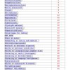ford 2720 series motor instructions page 3