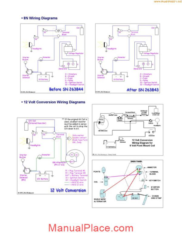 ford tractors wiring diagrams sec wat page 2