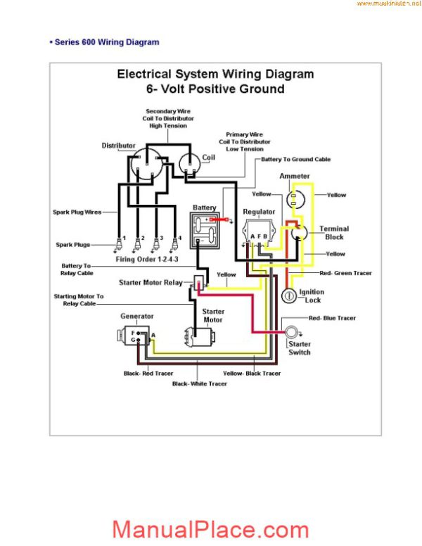ford tractors wiring diagrams sec wat page 4