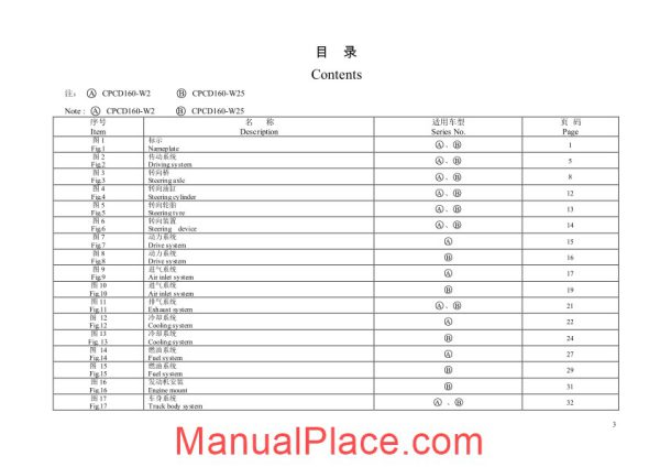 hangcha 16t parts catalogue page 4