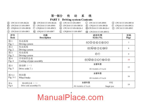 hangcha forklift truck r1 18t parts catalog page 1