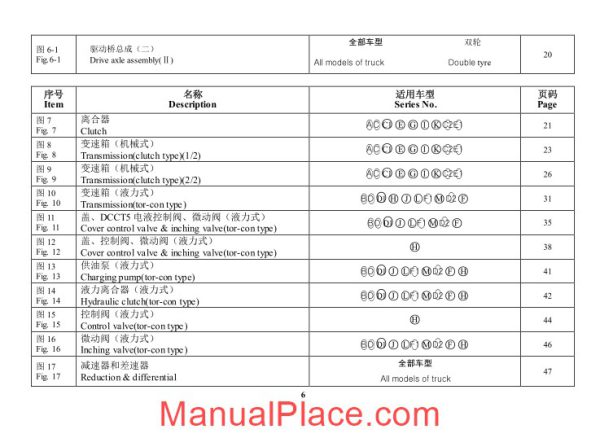 hangcha forklift truck r1 18t parts catalog page 2