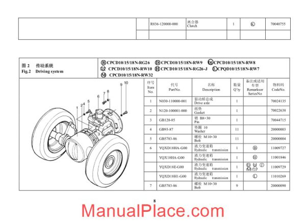 hangcha forklift truck r1 18t parts catalog page 4