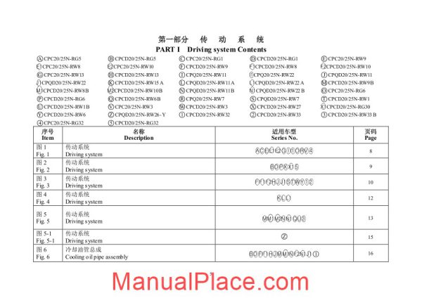 hangcha forklift truck r2 25t parts catalog page 1