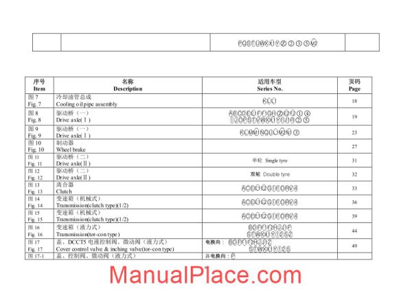 hangcha forklift truck r2 25t parts catalog page 2