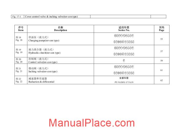 hangcha forklift truck r2 25t parts catalog page 3