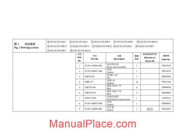 hangcha forklift truck r2 25t parts catalog page 4