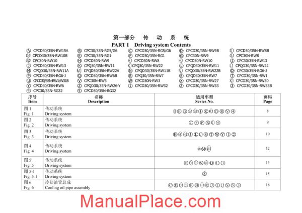 hangcha forklift truck r3 35t parts catalog page 1