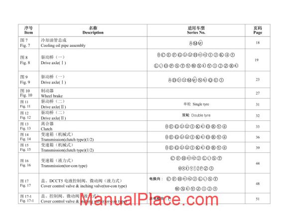 hangcha forklift truck r3 35t parts catalog page 3