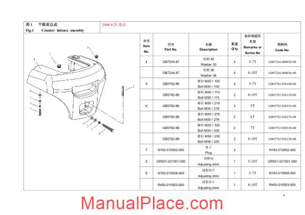 hangcha r series 5 10t forklift truck parts catalog page 2