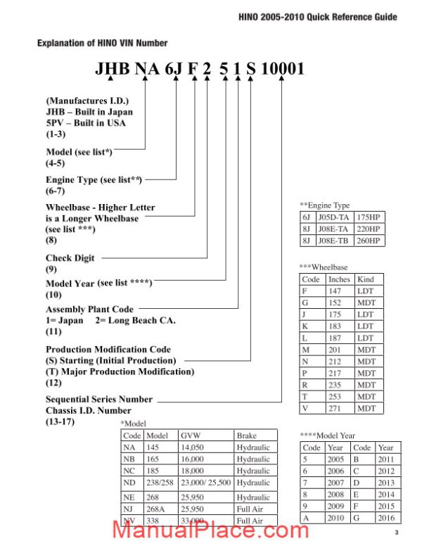hino truck 2005 2010 quick reference guide page 4