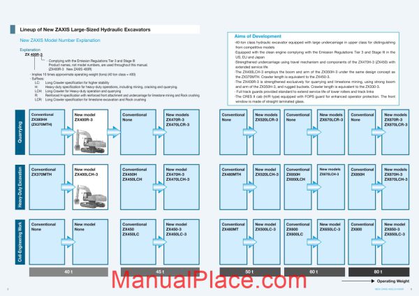 hitachi zaxis 400r 400lch hydraulic excavator sales manual page 2