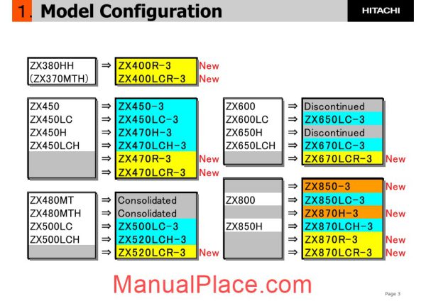 hitachi zx series configuration training page 3