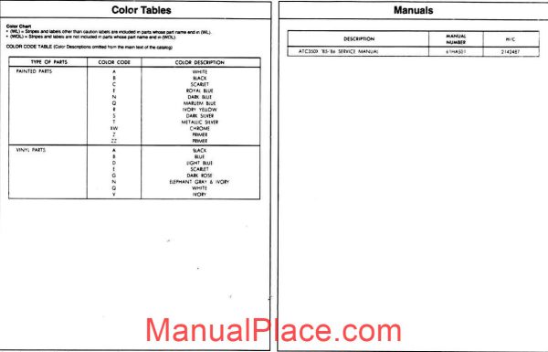 honda 1985 1986 atc350x parts catalog page 4