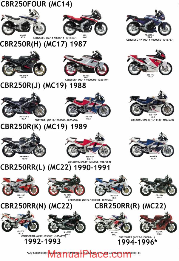 honda cbr250 servicemanual page 1 scaled