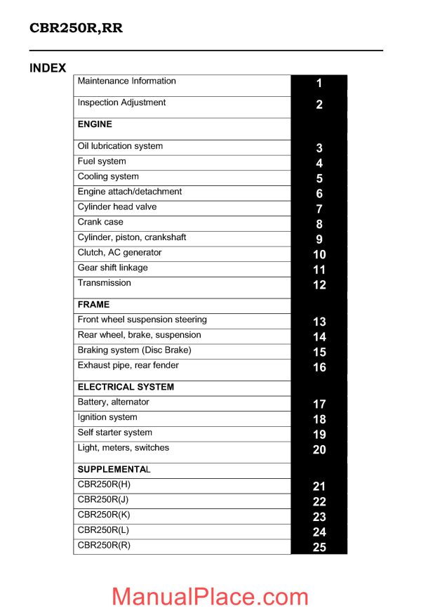 honda cbr250 servicemanual page 2 scaled