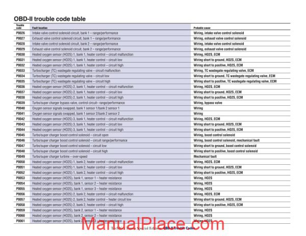 hyundai diagnostic trouble code page 3